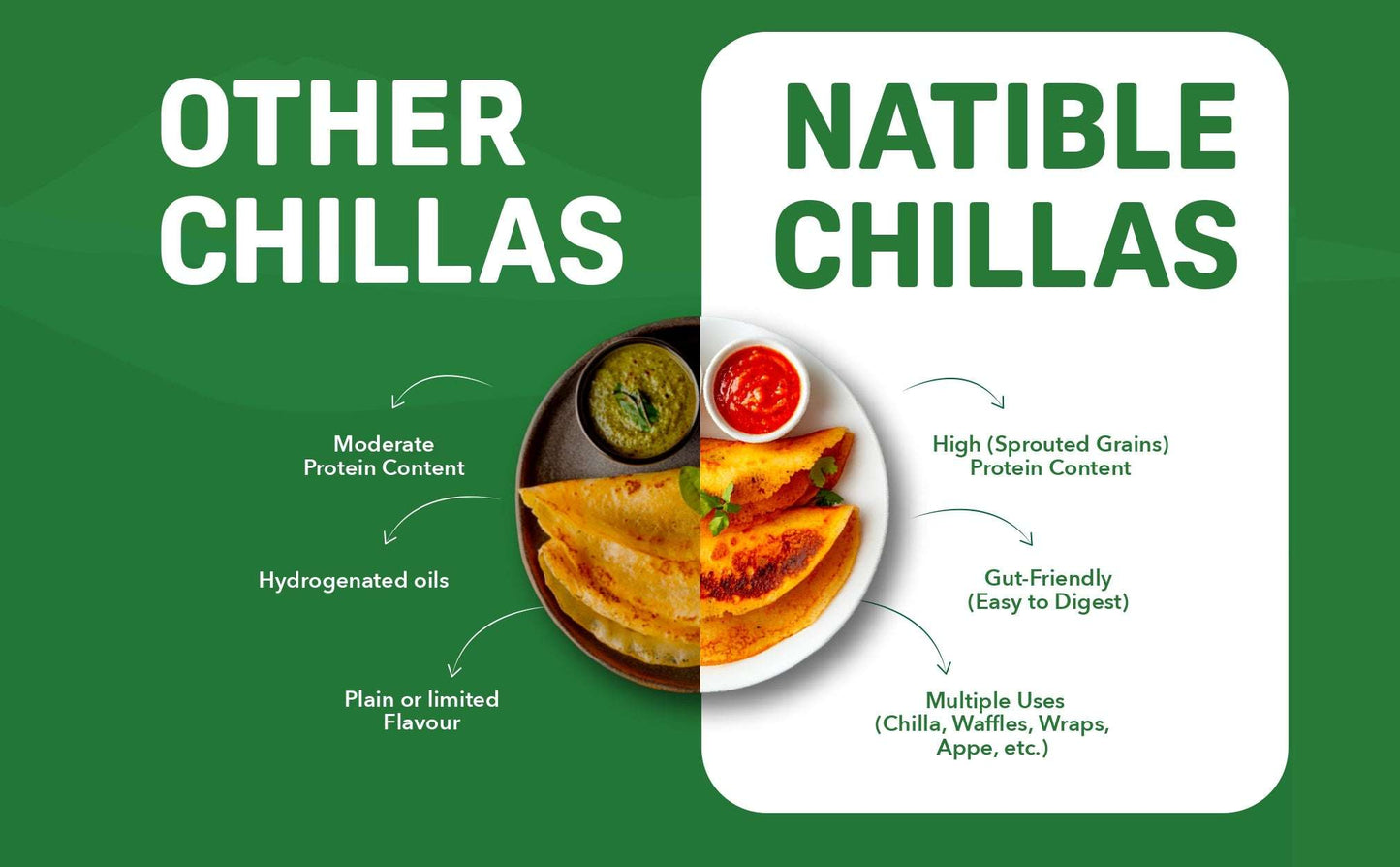 Chilla Mixes