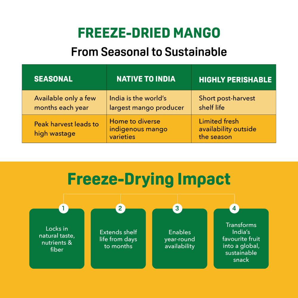 Mango Freeze Dried