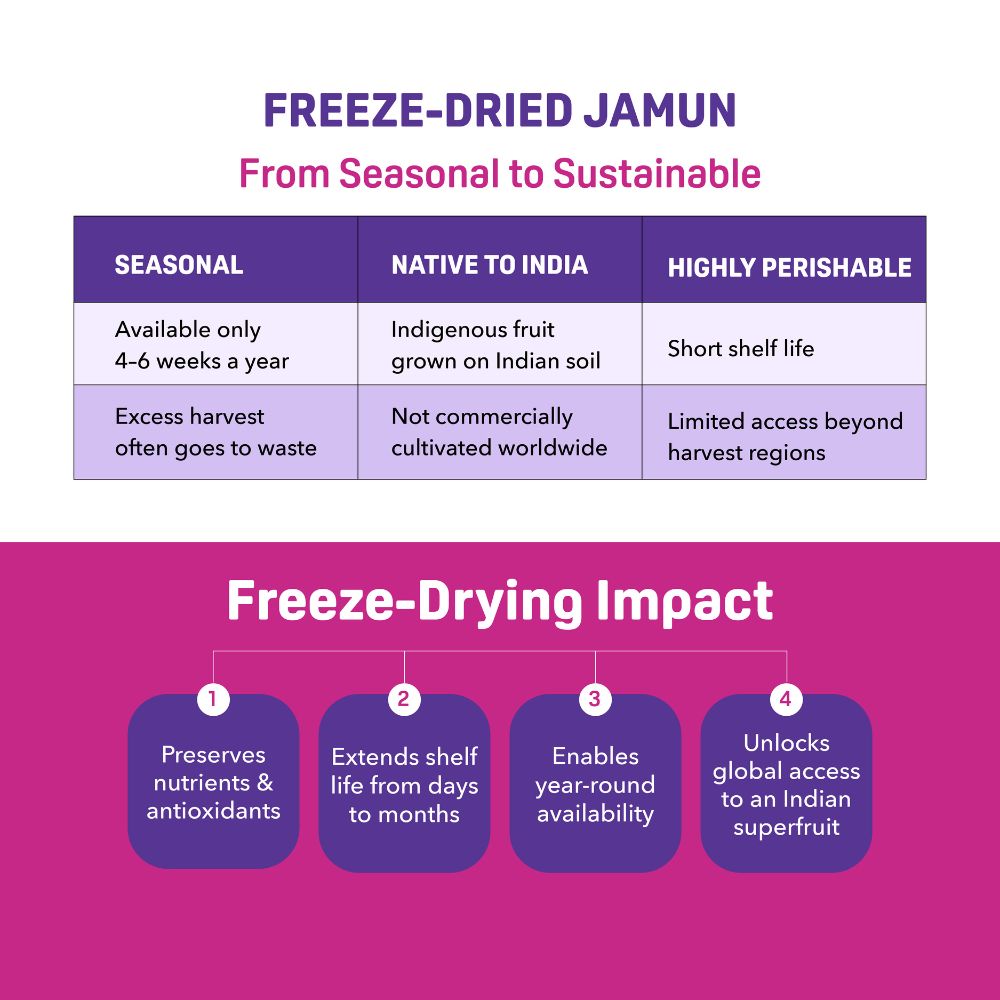 Jamun Freeze Dried