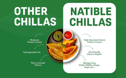 Chilla Mixes