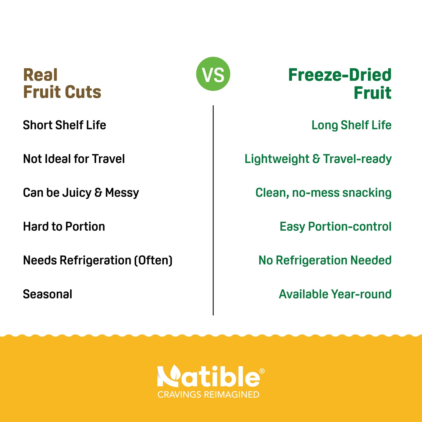 Natible Mango Freeze Dried Cubes ( Pack of 2 , 40gm)