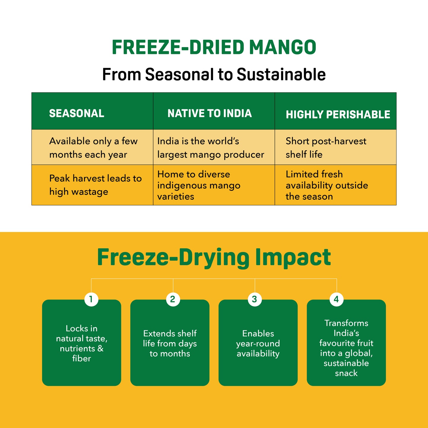 Natible Mango Freeze Dried Cubes ( Pack of 2 , 40gm)