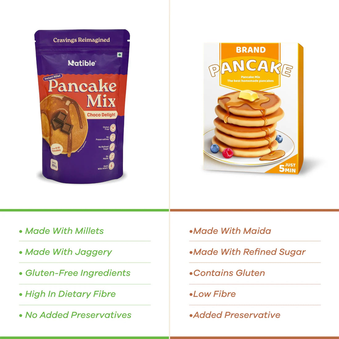 Natible Instant Millet Pancake Mix - Choco Delight (Pack of 2, 400 gms)